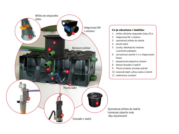 Nádrž na dešťovou vodu ACO House & Garden Compact 2000l