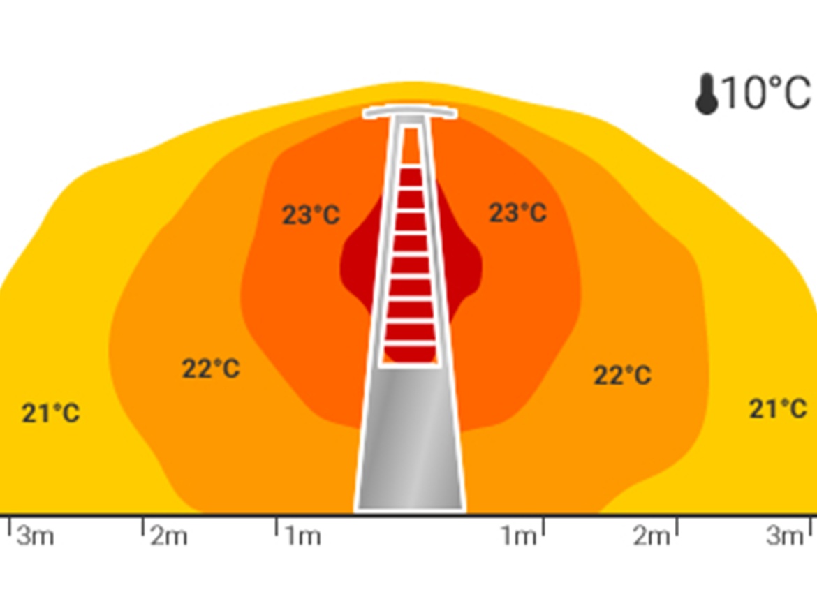 Kerti melegítő Activa Cheops