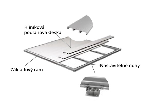Biohort Základ SmartBase Neo