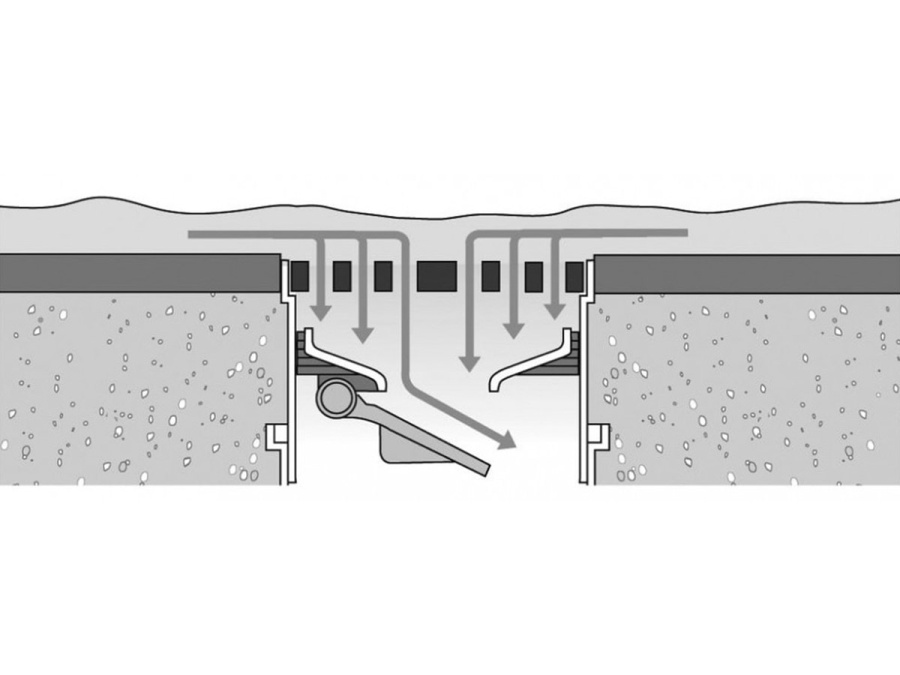 Odvodňovacie Scobax sada Stop Pro