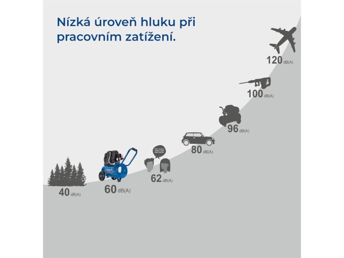 Tichý bezolejový dvouválcový kompresor 24 l Scheppach HC 25 Si