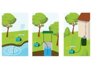 Bradas Sací tlaková hadice - set Bradas AQUATIC PLUS 7 m