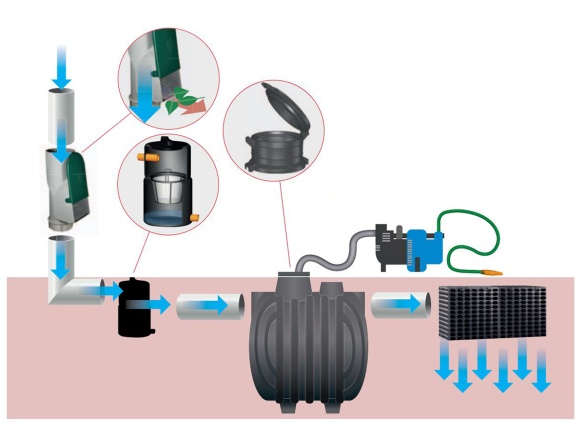 Scobax Šachta s filtrom