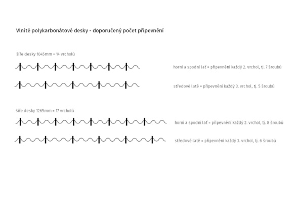 Upevňovacia súprava do kovu Covestro Upevňovací sada do kovu