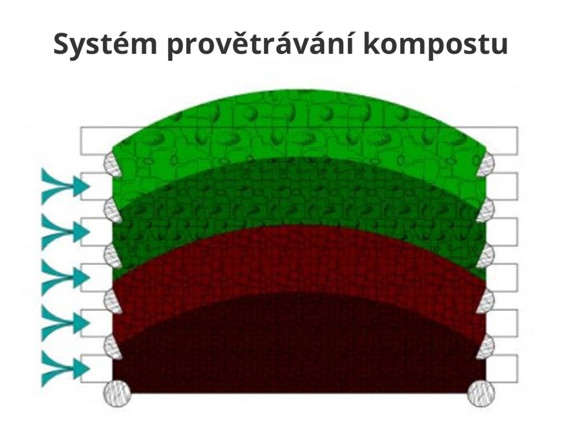 Dřevěný Scobax Kompostér Profi