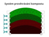 Drevený Scobax Kompostér Profi