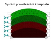 Dřevěný Scobax Kompostér Profi