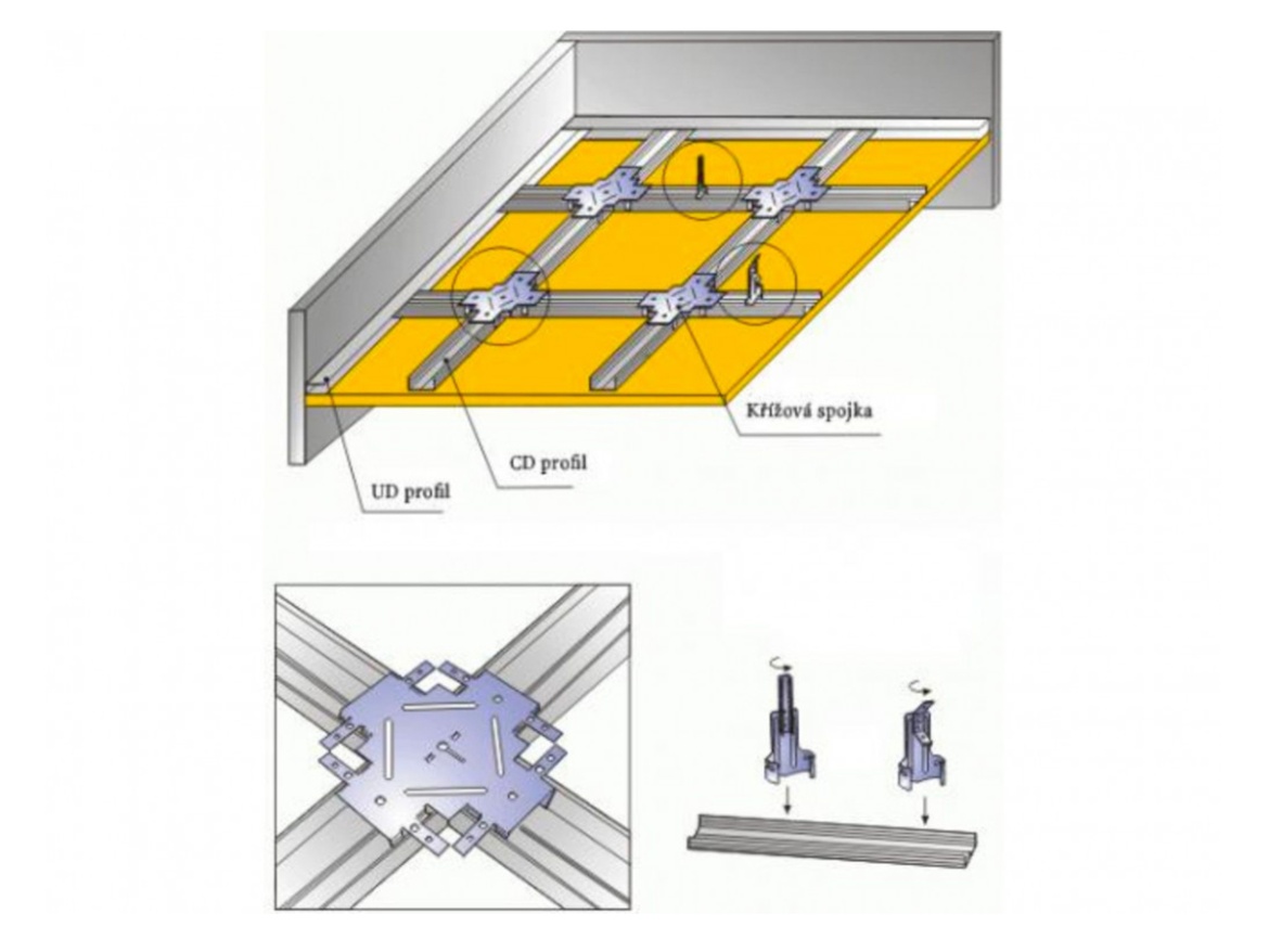 Spojka křížová čtyřbodová ProfiFIX