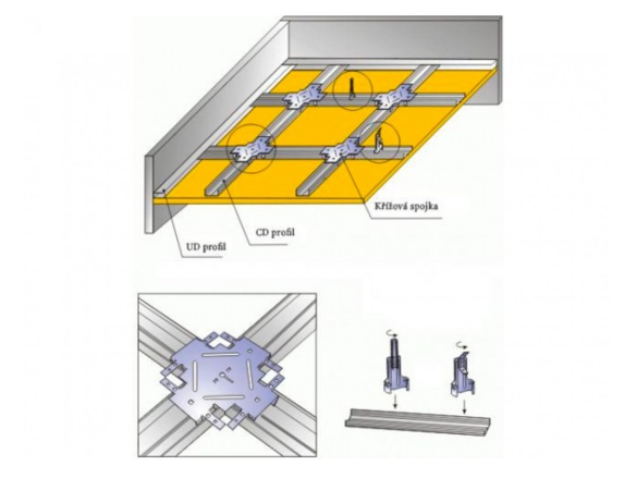 Spojka křížová čtyřbodová ProfiFIX