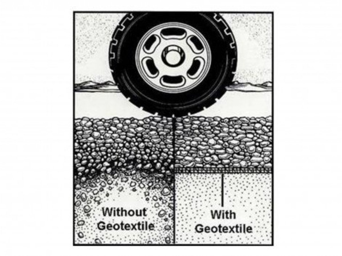 Geotextilie GT