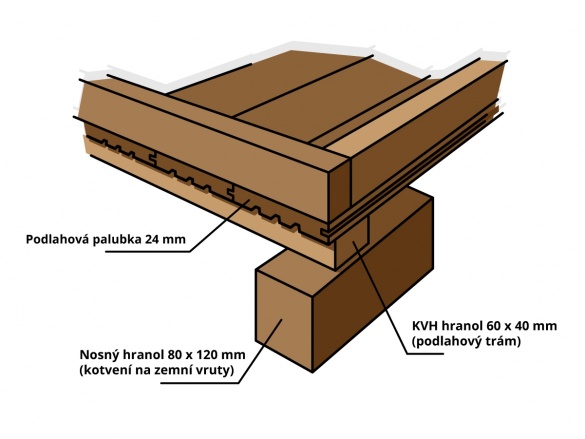 Drevený záhradný domček Bohemit Shiran