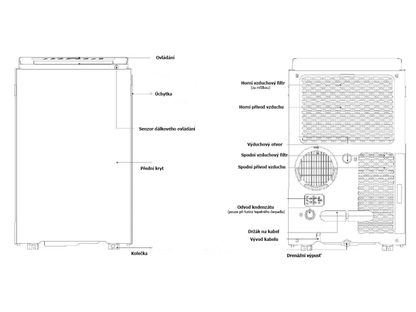 Mobilná klimatizácia Midea Comfee MPPB