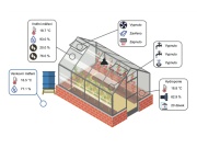Balíček Sensorie Basic