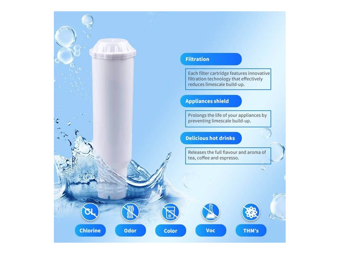 Filtry pro kávovary Spring Source Filtr CMF003 pro kávovary