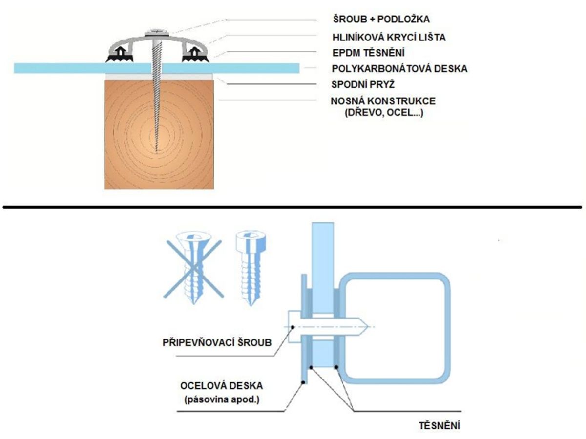 Polykarbonátová doska Palram Palsun Mono 2UV