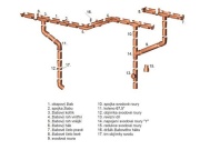GMT Plastový okapový žlab 125 mm