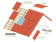 Bitumenová vlnitá deska Gutta Guttanit 11 Natur Color
