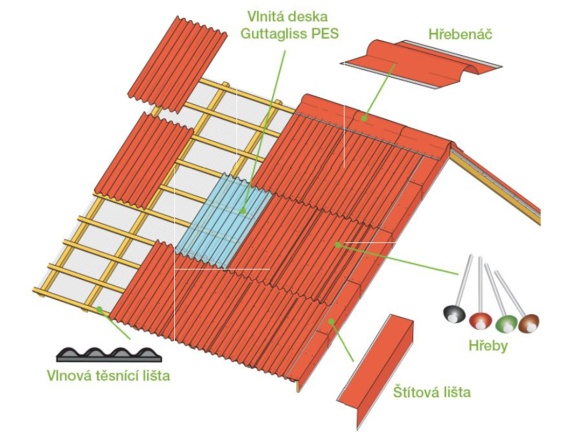 Bitumenová vlnitá deska Natur Color Gutta Guttanit 11 Natur Color