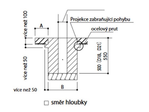 Přístřešek na auto Scobax Savespot F
