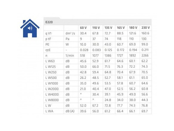 Vilpe Střešní ventilátor E190S Ø125 + montážní deska 300x300 mm