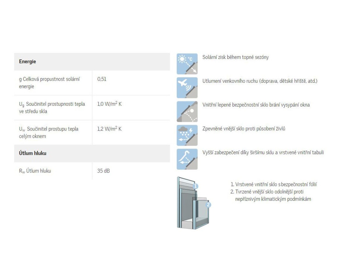 Kyvné střešní okno Premium Velux GGL 3073