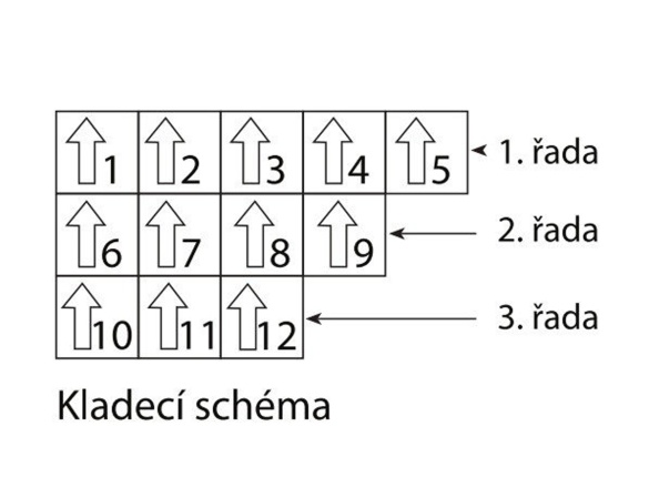 Ztracené bednění Gutta Guttadrytek