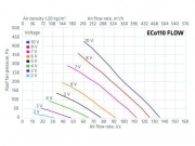 Vilpe Střešní ventilátor FLOW ECO 110P/500
