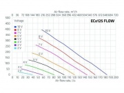 Vilpe Střešní ventilátor ECO 125S Flow + montážní deska 300x300 mm