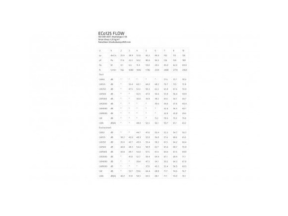 Vilpe Střešní ventilátor FLOW ECO 125P/500