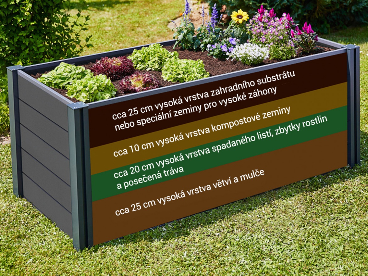 Vyvýšený Gutta záhon Elevada