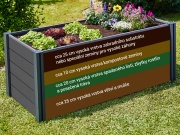 Vyvýšený Gutta záhon Elevada