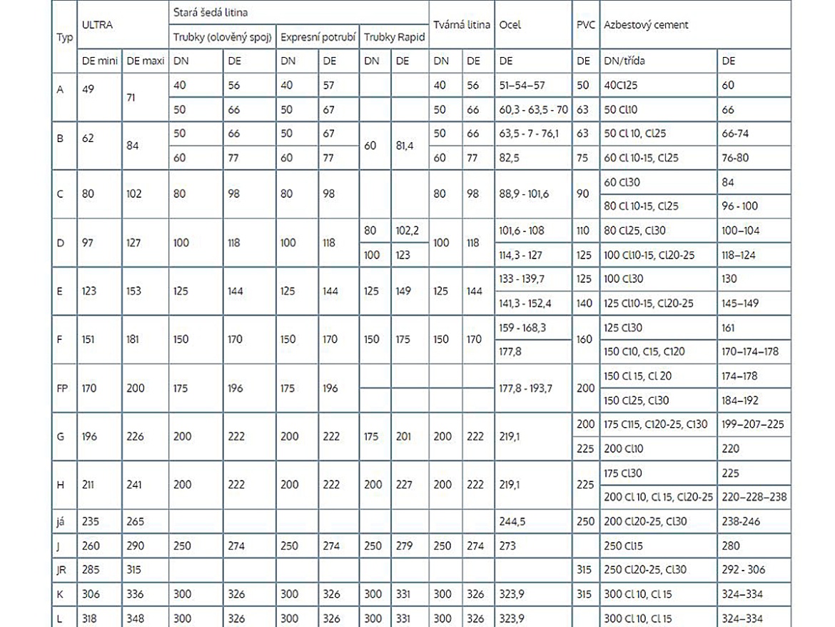 Spojka PAM Ultralink Blutop