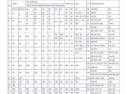 Spojka PAM Ultralink Blutop