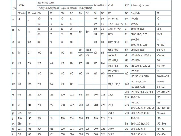 Spojka PAM Ultralink Blutop