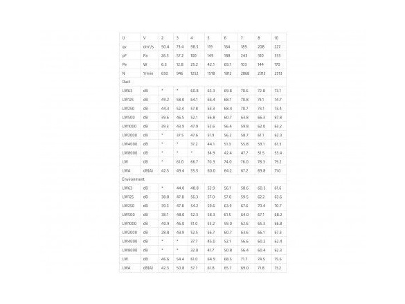 Vilpe Střešní ventilátor ECO 200S Flow XL + montážní deska 400x400 mm