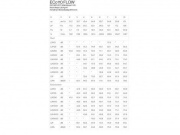 Vilpe Střešní ventilátor FLOW ECO 110P/500