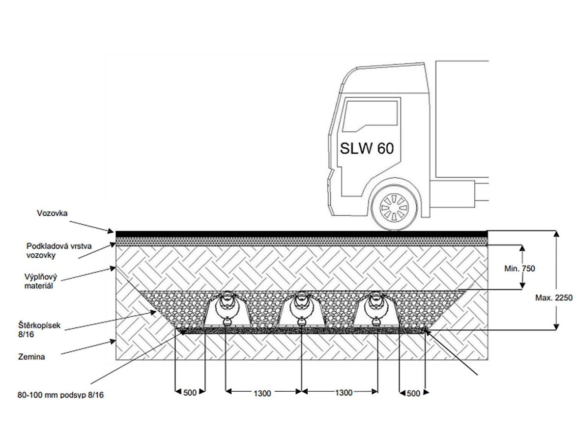 Vsakovací jímka Graf Garantia 300