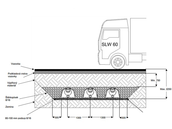 Vsakovacia nádrž Graf Garantia 300