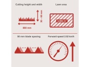 Lištová sekačka na vysokou trávu s pojezdem Scheppach BMS 196-88