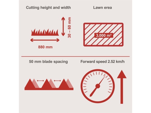 Lištová sekačka na vysokou trávu s pojezdem Scheppach BMS 196-88