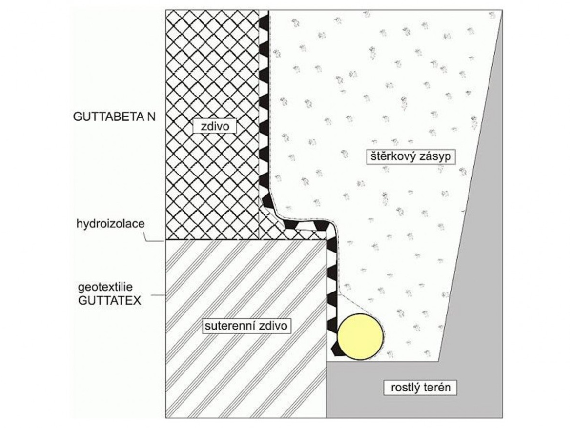Nopová fólia Gutta Guttabeta N
