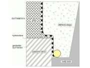 Nopová fólie Gutta Guttabeta N