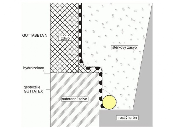 Nopová fólie Gutta Guttabeta N