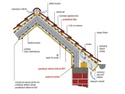 Štvorvrstvová reflexná fólia Den Braven Alpet 130