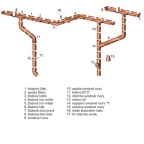 Roh žlabový vnitřní GMT