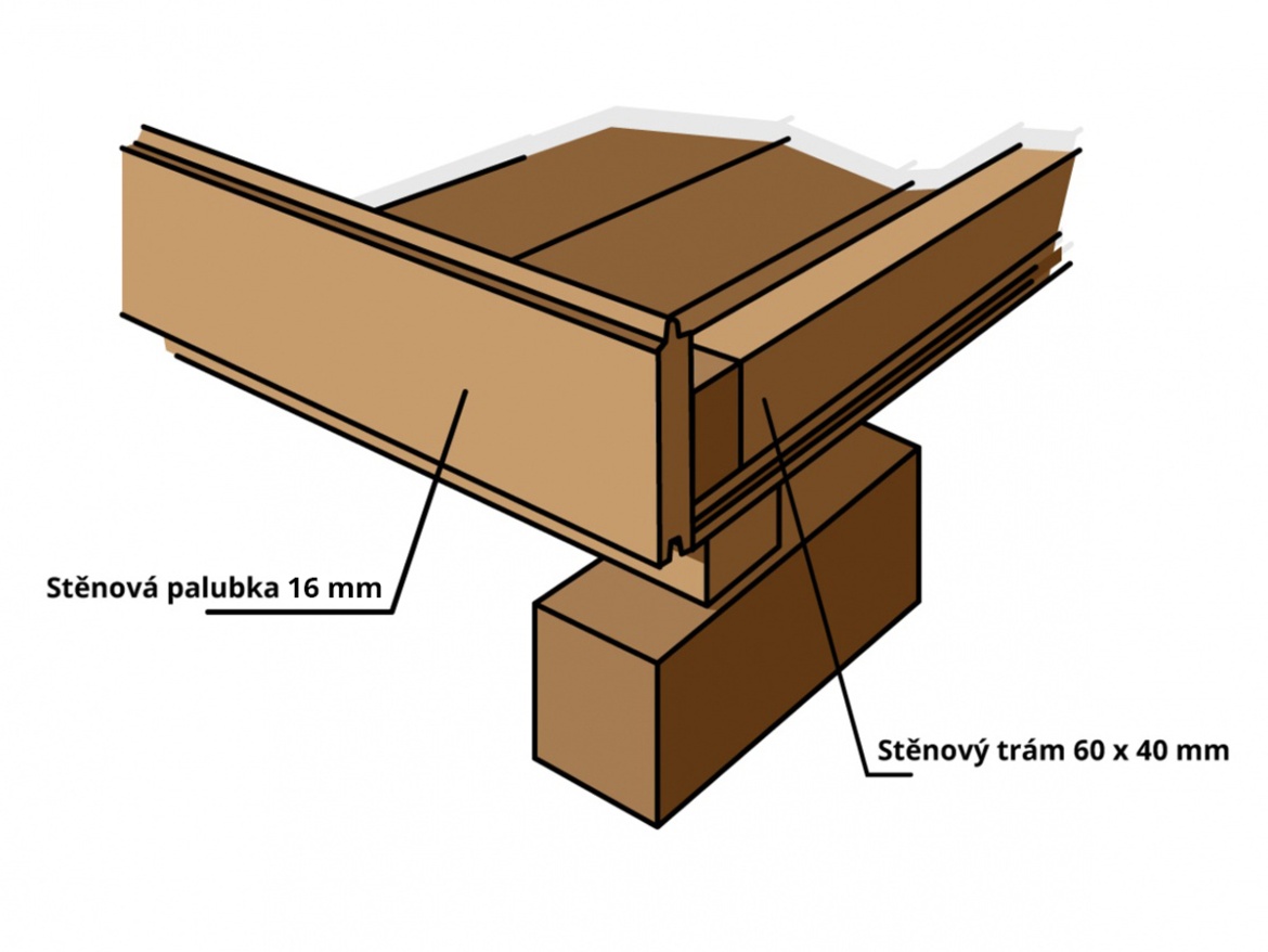 Ház Bohemit Supershiran