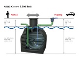 Nádrž na dešťovou vodu ACO Cistern Garden Plus 3300l