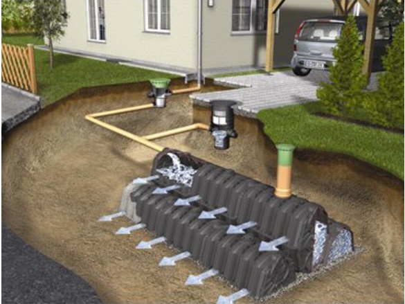 Vsakovací jímka Graf Garantia 300