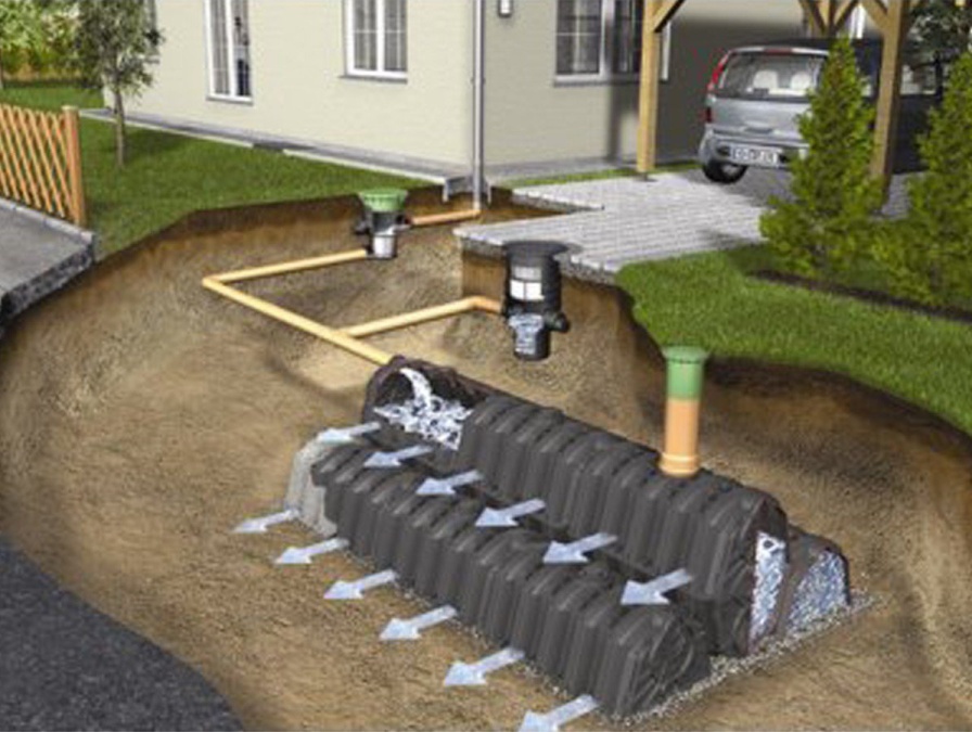 Vsakovací jímka Graf Garantia 300