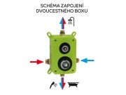 Novaservis Vanová baterie Titania Nice, chrom, podomítková, bez příslušenství,  BOX97051R,0